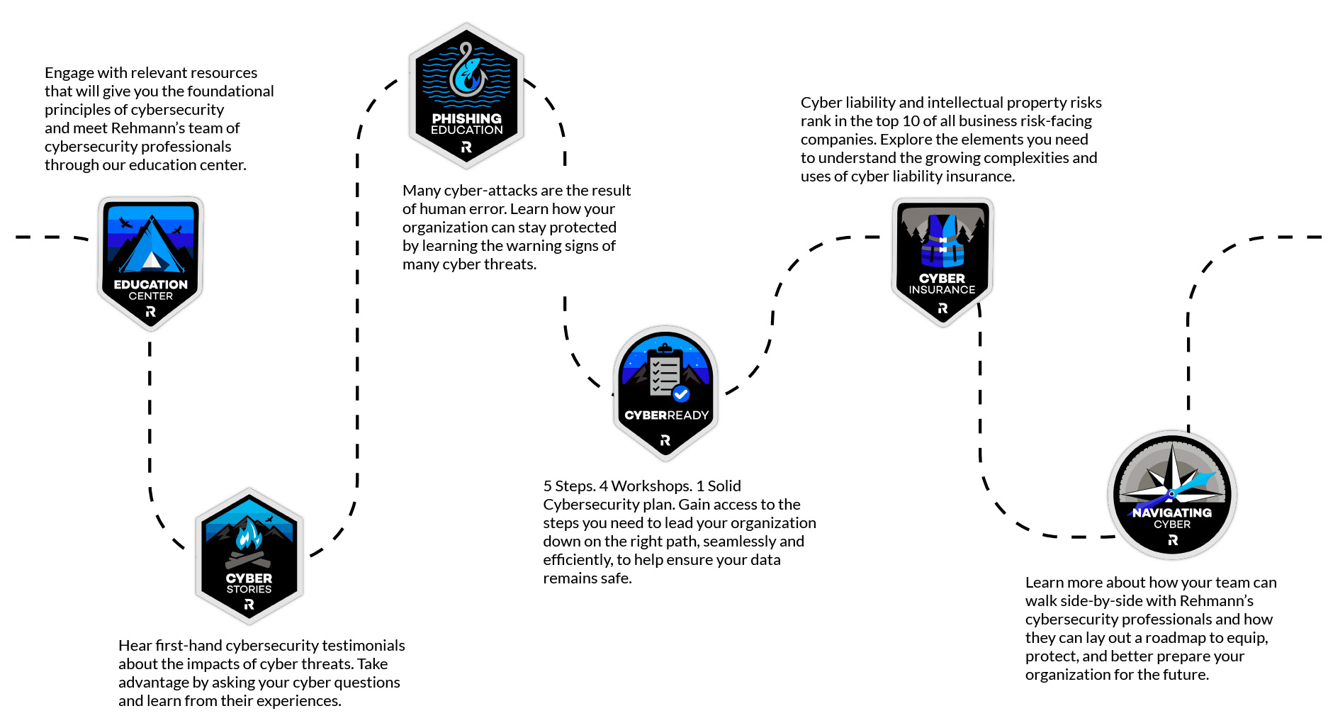 Staying a Move Ahead in Cyber-Chess - United States Cybersecurity Magazine